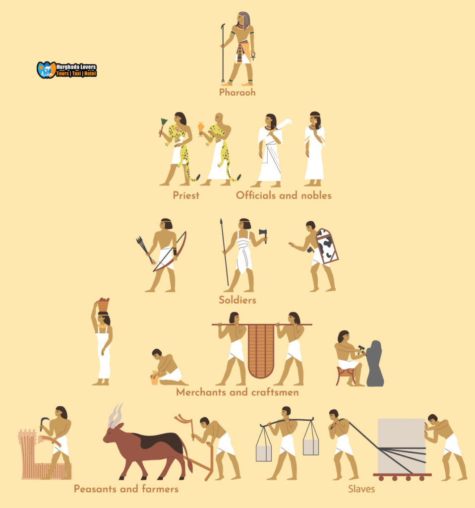 the-government-in-the-ancient-egyptian-pharaonic-civilization