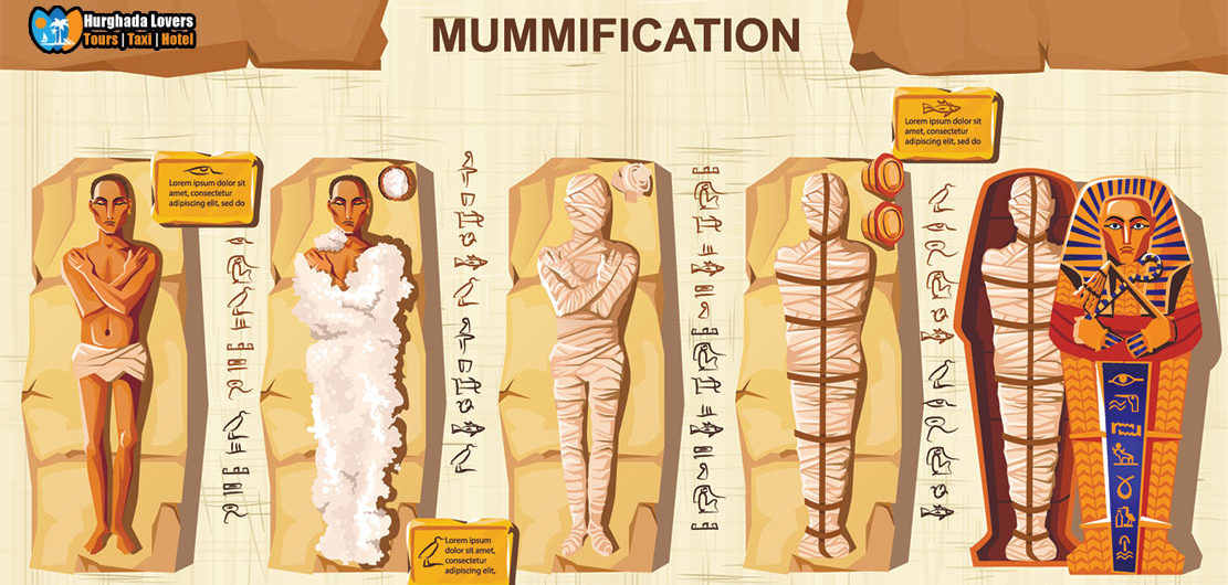 Medicine in ancient Egypt and how did the ancient Egyptians distinguish between diseases