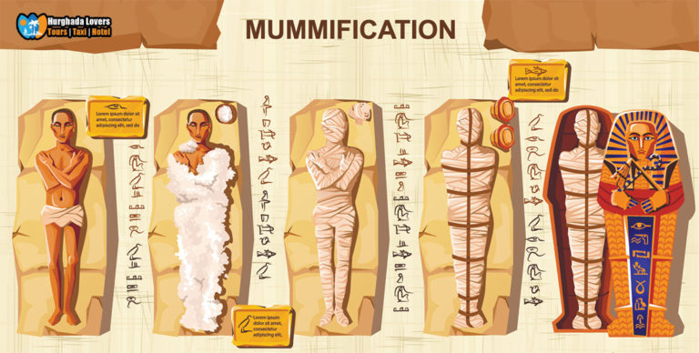 Medicine in ancient Egypt | Egyptian doctors, pharmacy